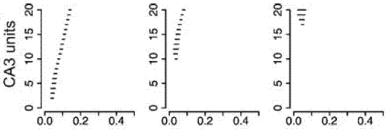 Molter's results for 1D model