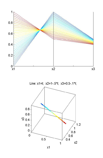 Matlab Fit Line To 3D Points