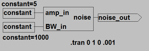 noise use