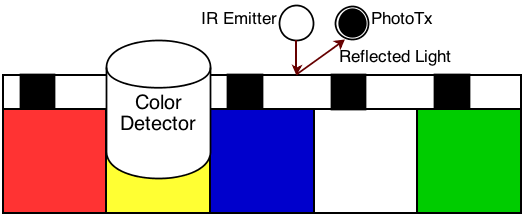 Color Detector System
