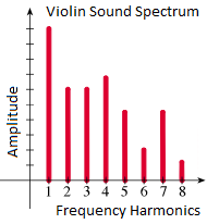 Violin Spectrum