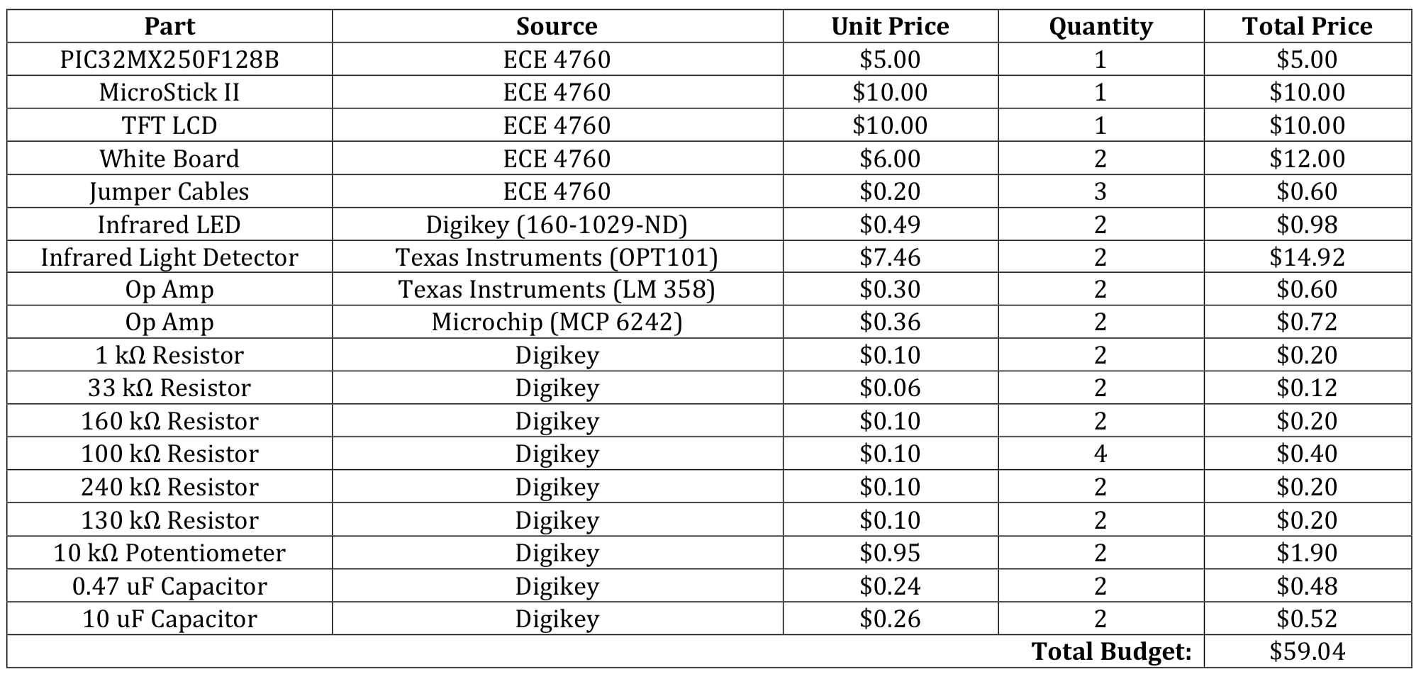 Final Parts List