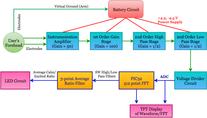 Overall System Diagram