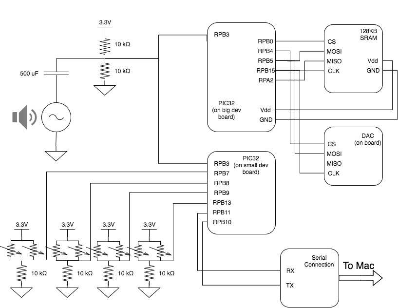 DDESchematic