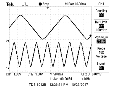 A lowpass filtered output of the servo controlling PWM signals