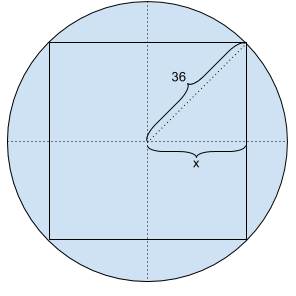 Circle Cartesian