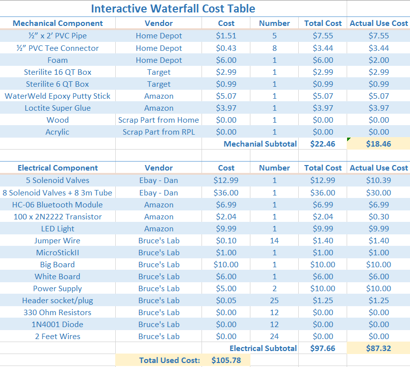 Cost_Table.png