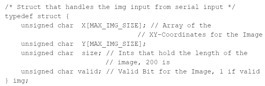 Image Structure Code