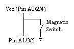 Zone Schematic