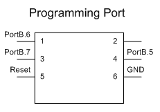 Programming port