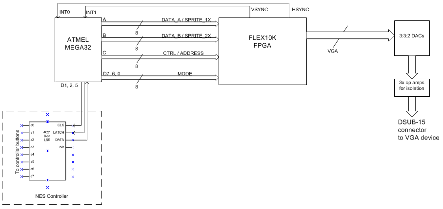 System block diagram