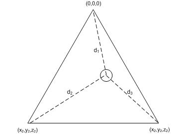 Triangle Coordinates