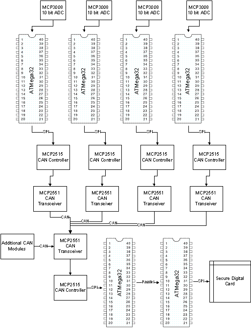 dfd for purchase order system. Figure 1: Data Flow Diagram