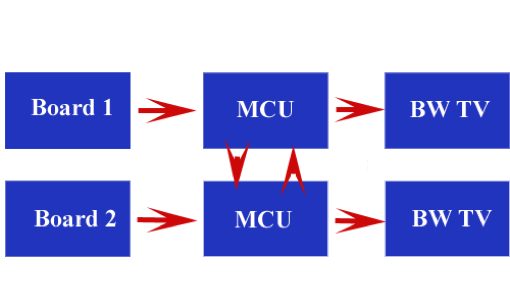 Block Diagram