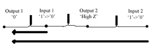 Short Circuit Path