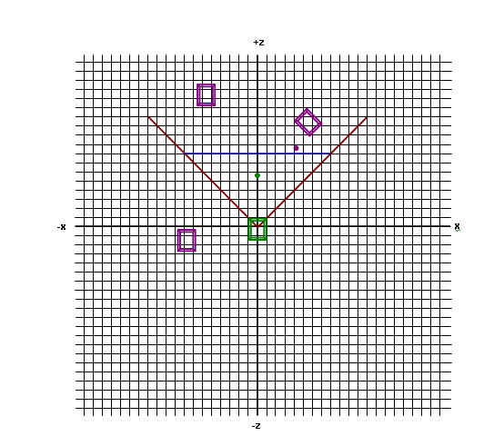 example grid