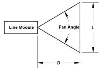 Fan angle