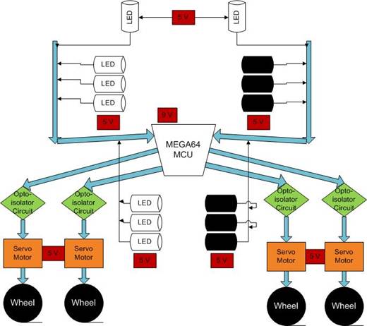 LogicStructureDiagram