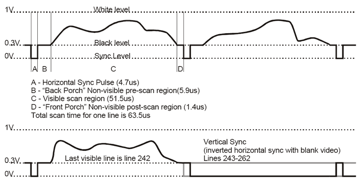 ntscsignal