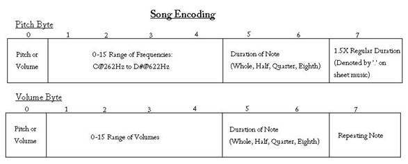 song_encoding.JPG