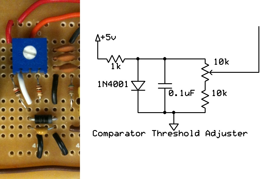 the threshold voltage from