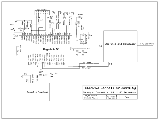 Touchpad USB Schematic