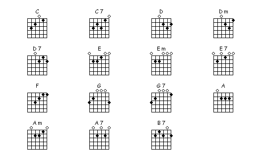 The 15 basic chords used in Guitar Blocks are shown below with their