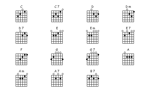 The 15 basic chords used in Guitar Blocks are shown below with their 