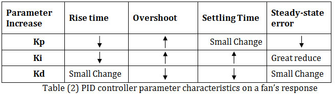 calculate pi from polymorphism table