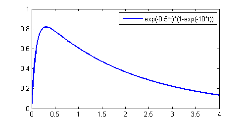 fm envelope