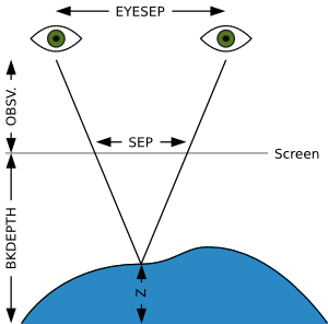 Dimensions of observer and screen.