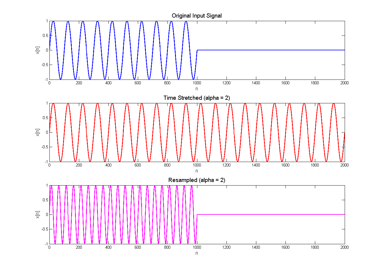 MATLAB Handle Graphics