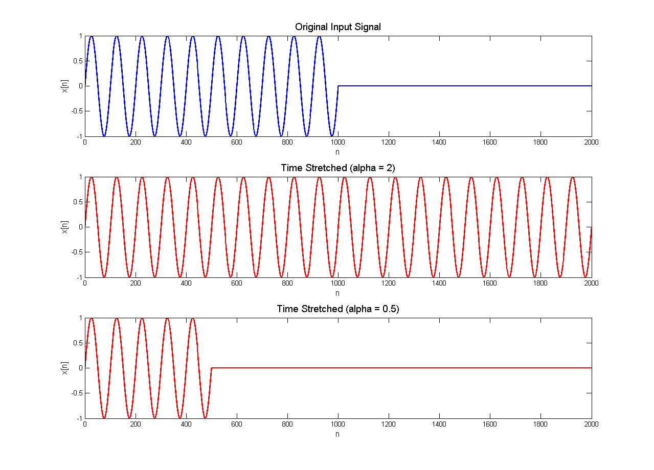 MATLAB Handle Graphics