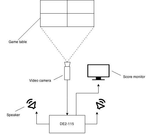 Top-down system diagram