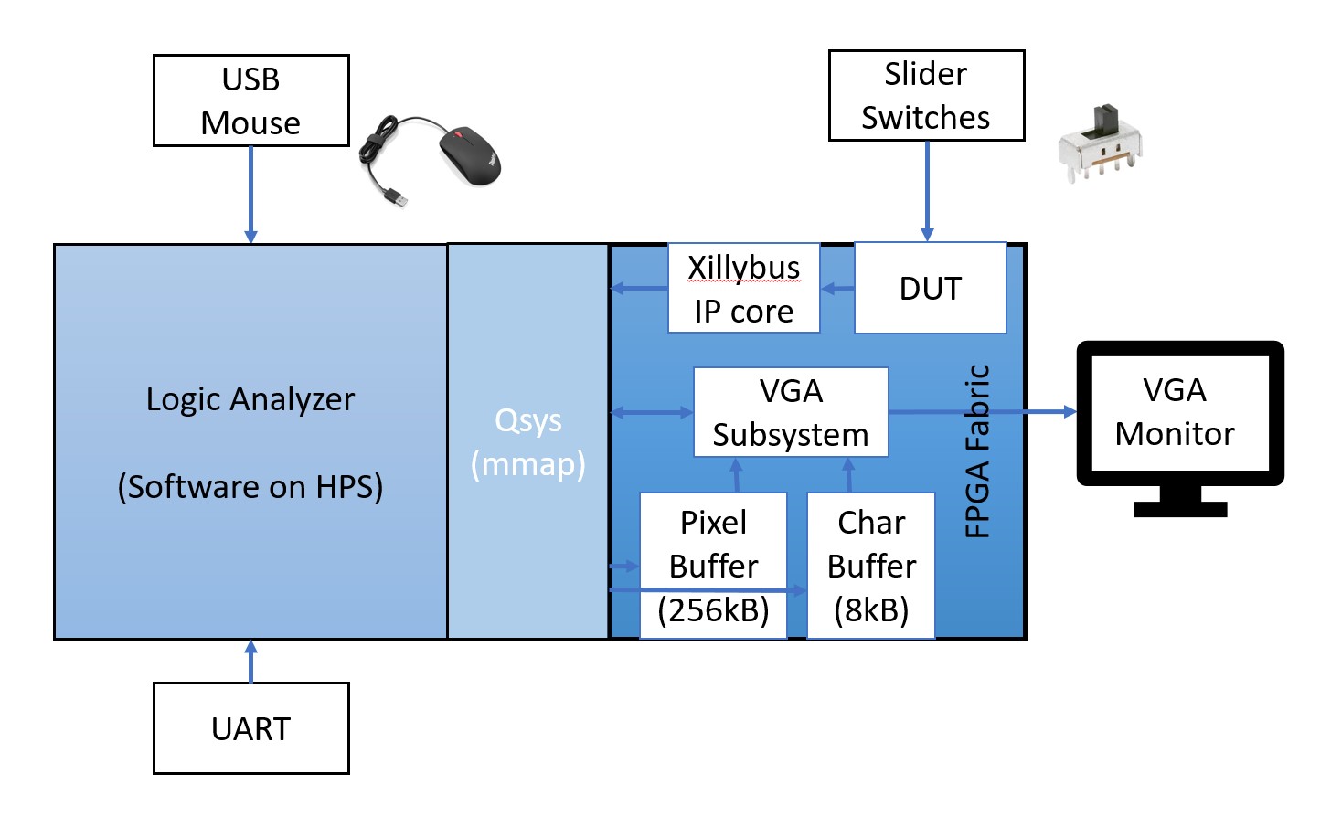 Figure 3 shows detailed block diagram of the system