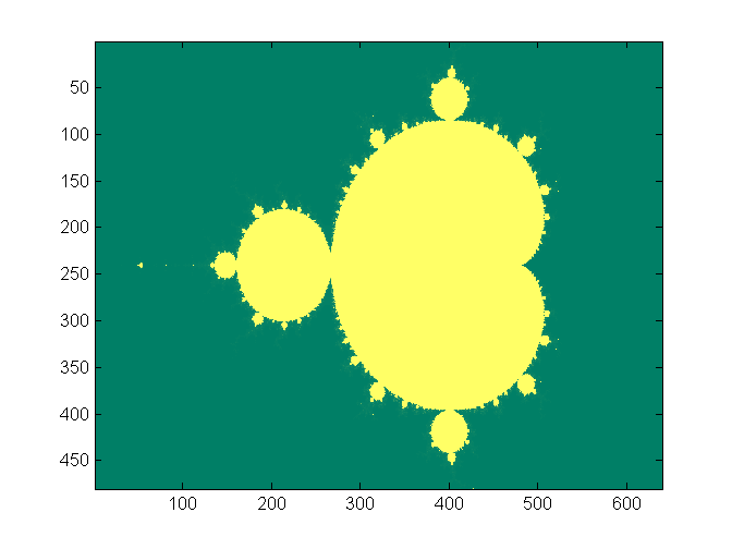 mandelbrot