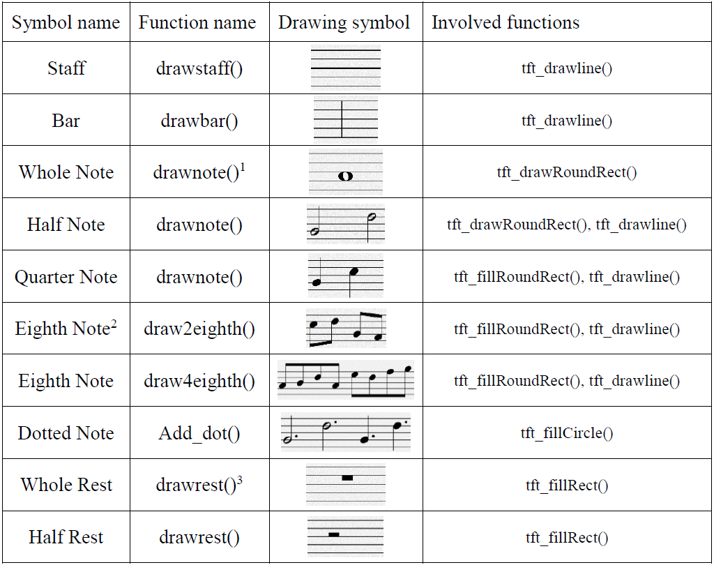 table of notes