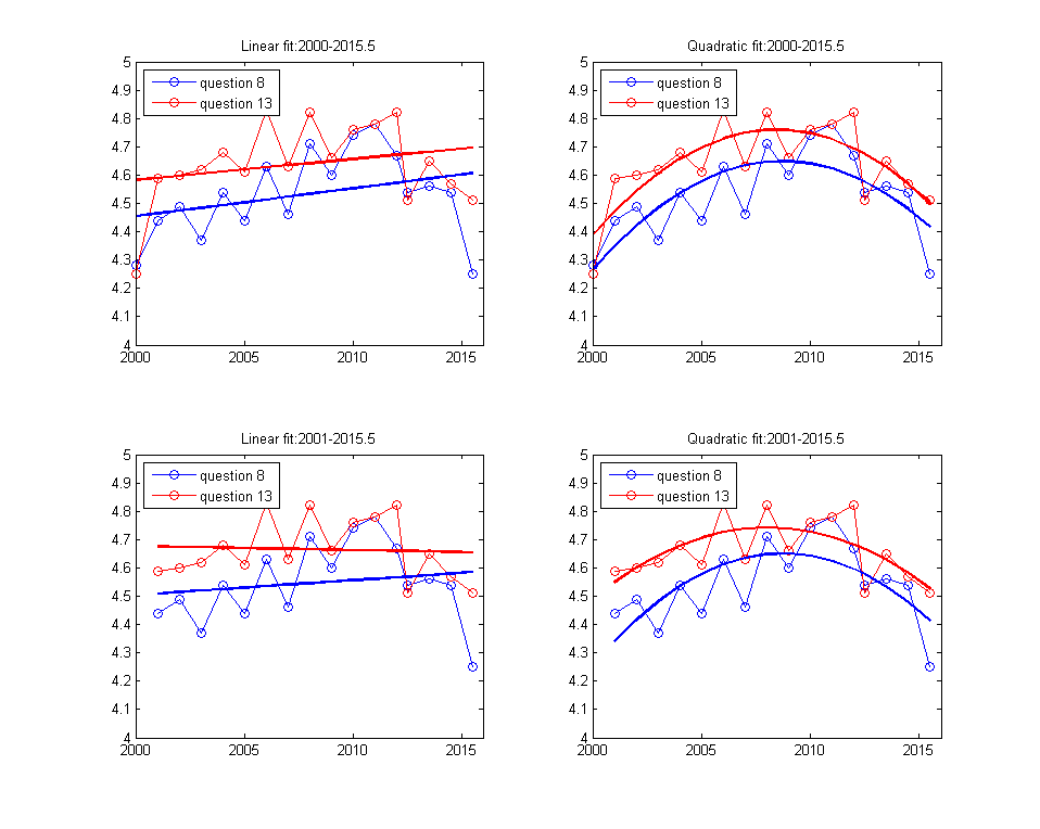 evaluation statistics coursework evaluation statistics coursework