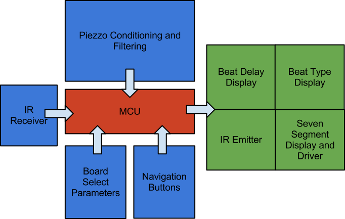 BlockDiagram