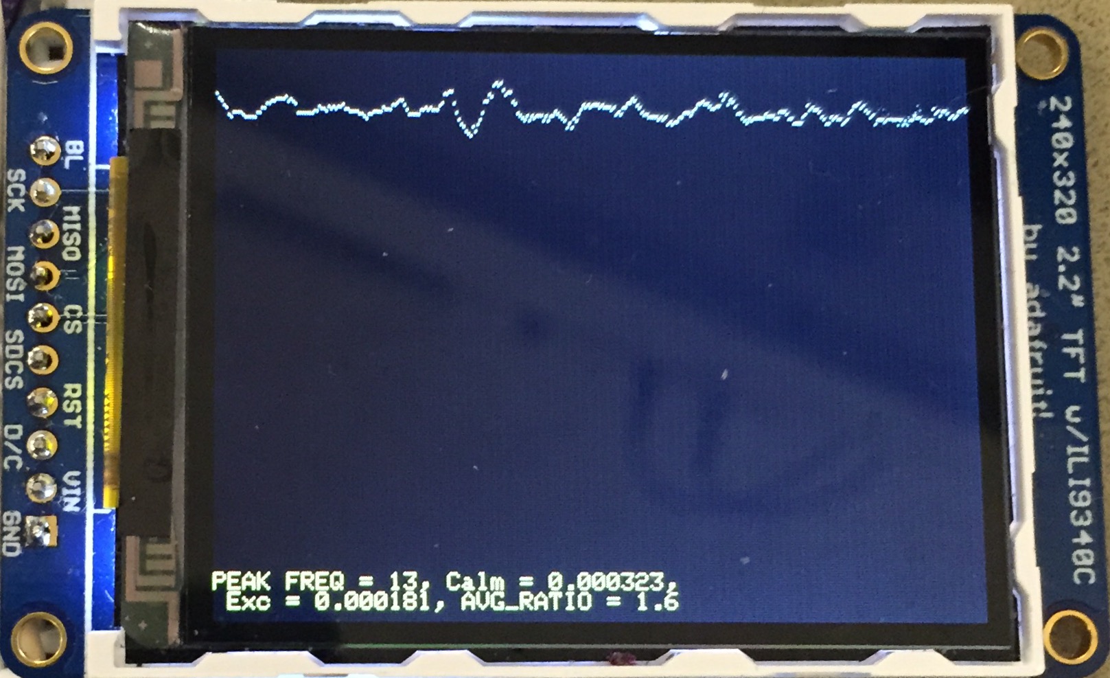Waveform