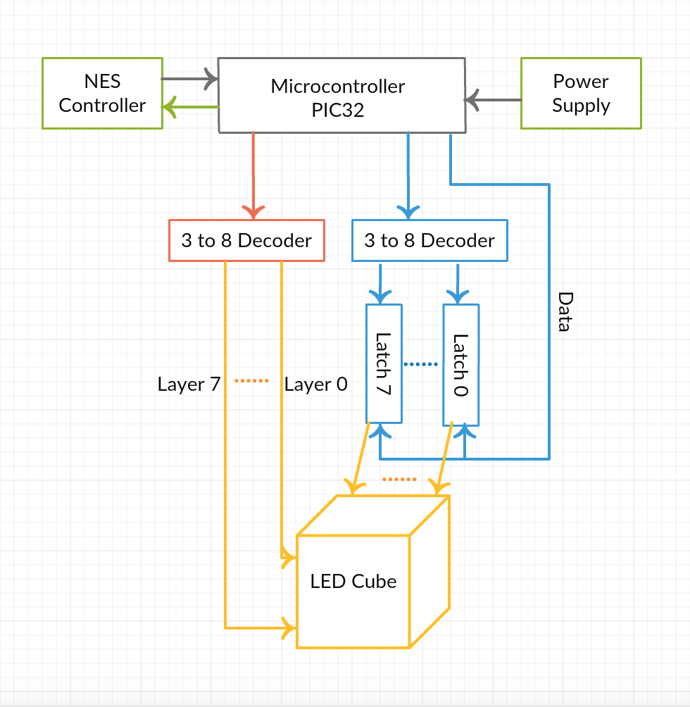 Ece 4760 Final Project  Led Cube With Snakego