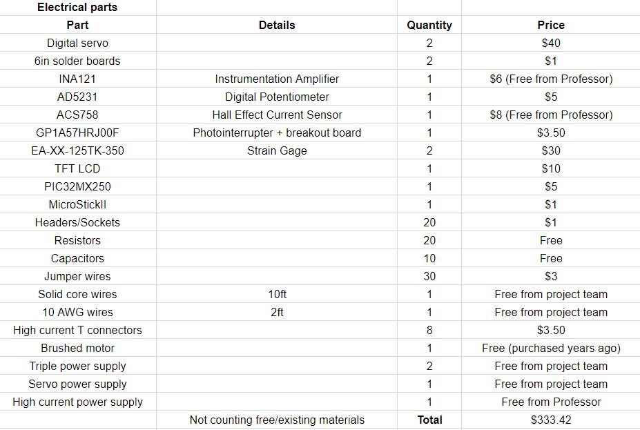 mechanical setup, front view