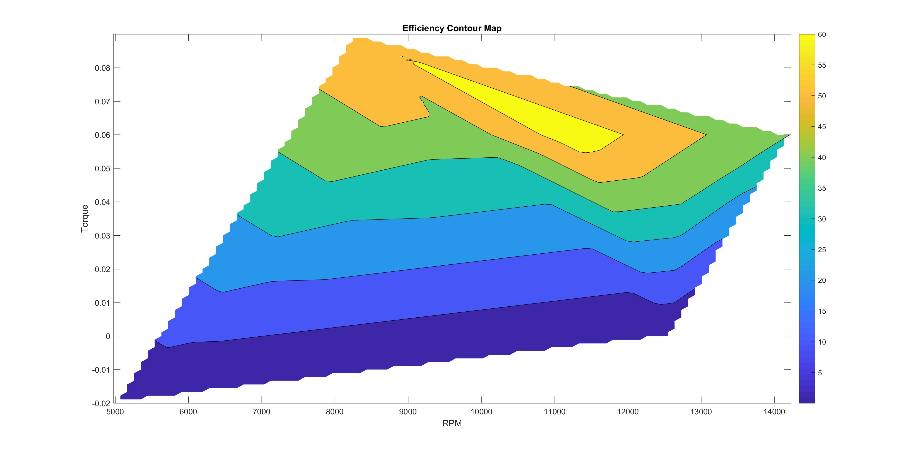 contour map example