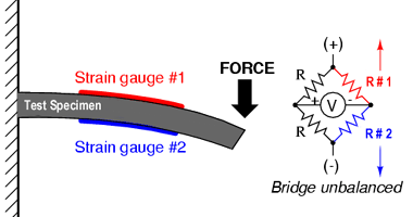 strain gauge example