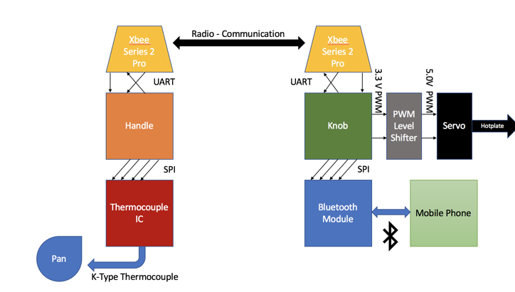 ../Desktop/high_level_block_diagram.png