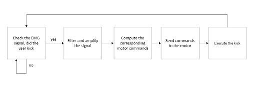 Implementation Block Diagram