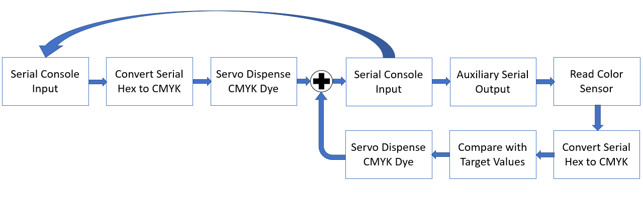 System diagram