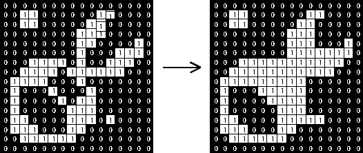 Effect of Morphological Closing on a Binary Image