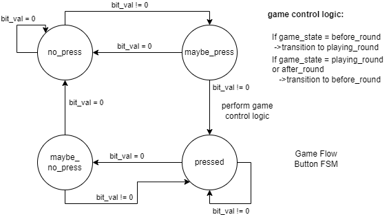 Game Flow Button FSM