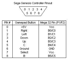 Genesis controller pinout
